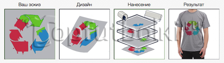 печать на одежде на заказ в Томске